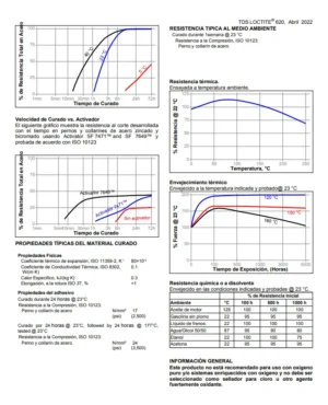 Alternative view of Loctite 620